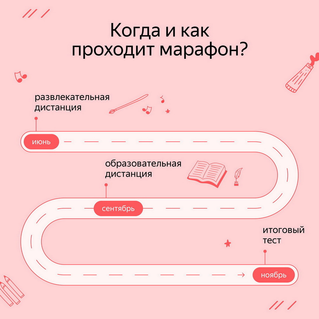 Культурный марафон» - Новости - ЦБС для детей г. Севастополя